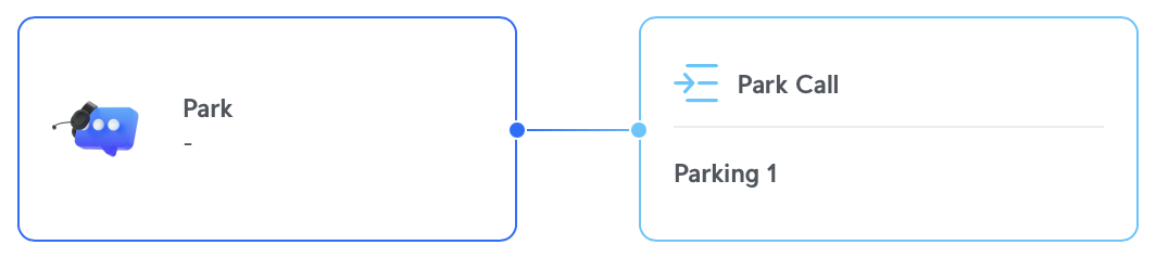 Screenshot of the "Park" Smart Attendant fully set up.